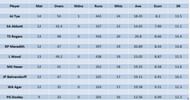 Updated list of wicket-takers in BBL 2022-23